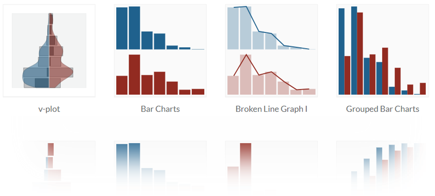 Figure 3. Alternative visualizations for v-plots (click to show all ...