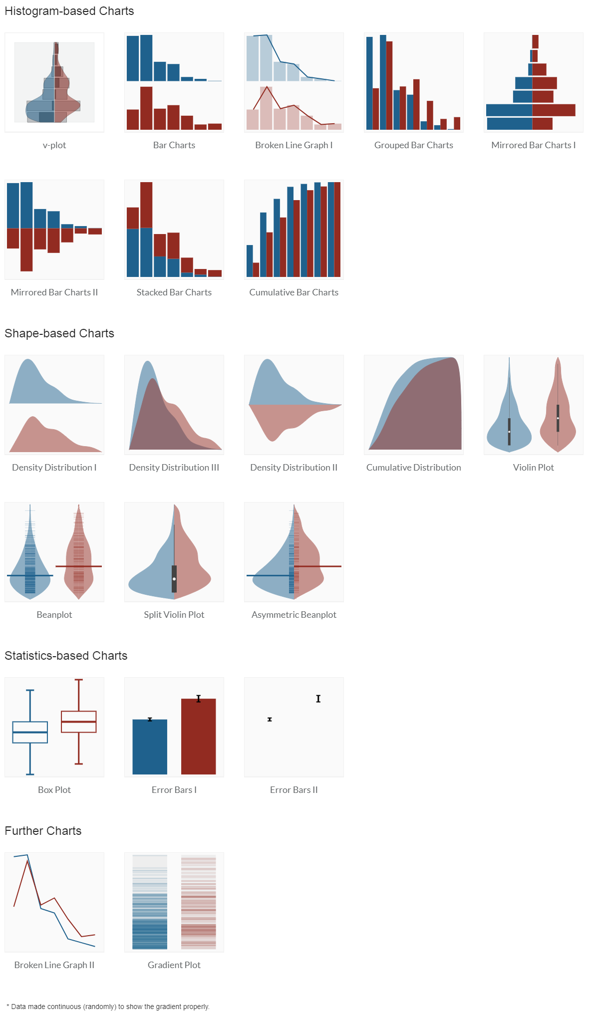 figure-3-alternative-visualizations-for-v-plots-click-to-show-all-charts-the-same-data-as